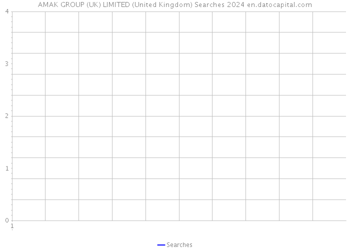 AMAK GROUP (UK) LIMITED (United Kingdom) Searches 2024 