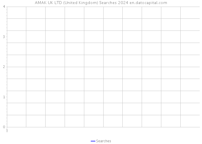 AMAK UK LTD (United Kingdom) Searches 2024 