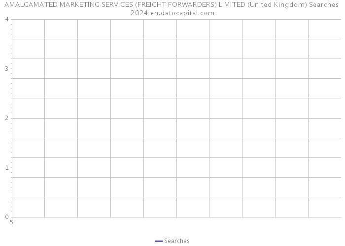 AMALGAMATED MARKETING SERVICES (FREIGHT FORWARDERS) LIMITED (United Kingdom) Searches 2024 