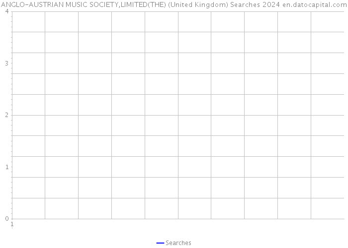 ANGLO-AUSTRIAN MUSIC SOCIETY,LIMITED(THE) (United Kingdom) Searches 2024 