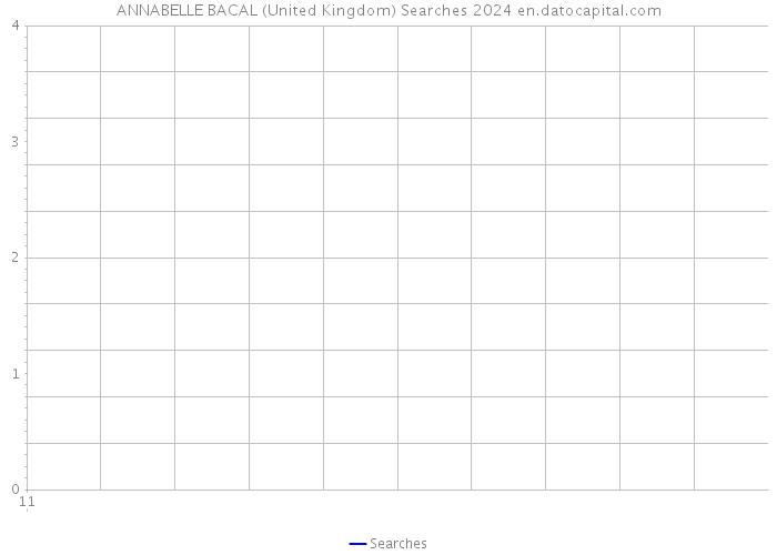 ANNABELLE BACAL (United Kingdom) Searches 2024 
