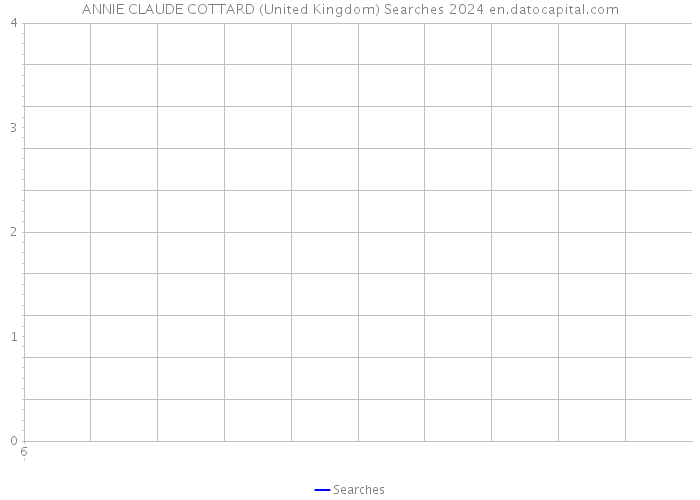 ANNIE CLAUDE COTTARD (United Kingdom) Searches 2024 