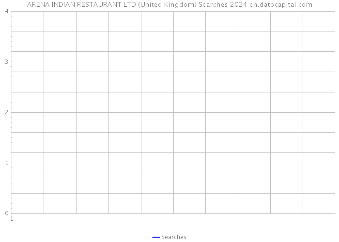 ARENA INDIAN RESTAURANT LTD (United Kingdom) Searches 2024 