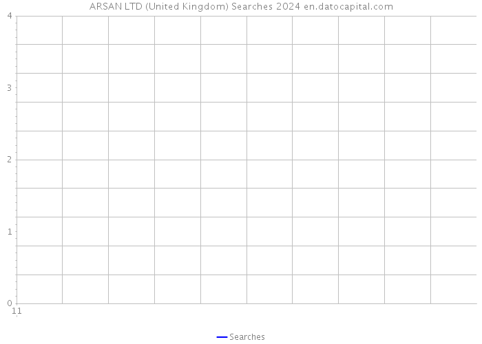 ARSAN LTD (United Kingdom) Searches 2024 