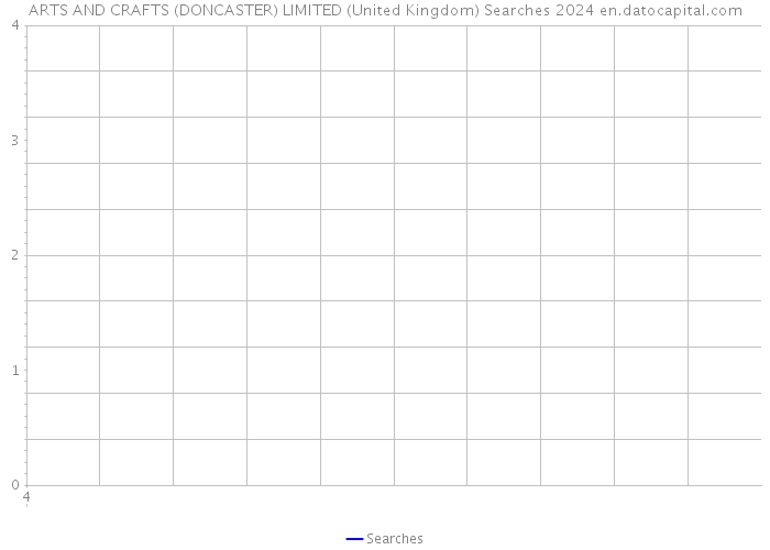 ARTS AND CRAFTS (DONCASTER) LIMITED (United Kingdom) Searches 2024 