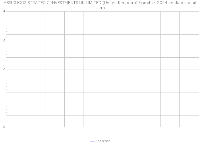 ASSIDUOUS STRATEGIC INVESTMENTS UK LIMITED (United Kingdom) Searches 2024 