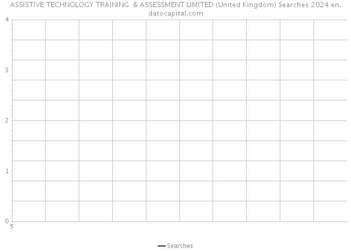 ASSISTIVE TECHNOLOGY TRAINING & ASSESSMENT LIMITED (United Kingdom) Searches 2024 