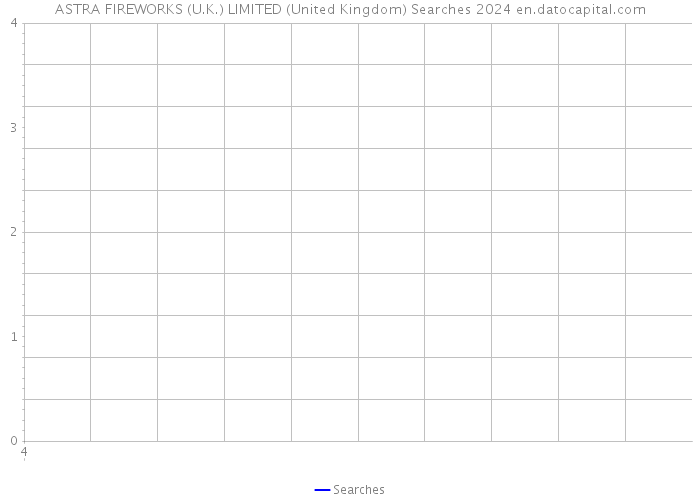ASTRA FIREWORKS (U.K.) LIMITED (United Kingdom) Searches 2024 