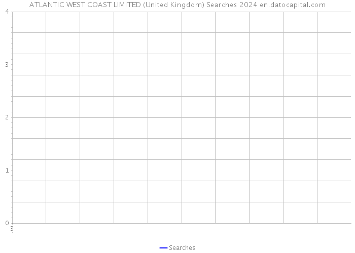 ATLANTIC WEST COAST LIMITED (United Kingdom) Searches 2024 