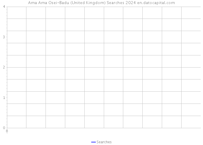 Ama Ama Osei-Badu (United Kingdom) Searches 2024 