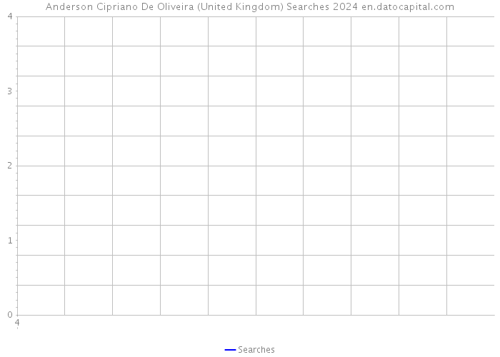 Anderson Cipriano De Oliveira (United Kingdom) Searches 2024 