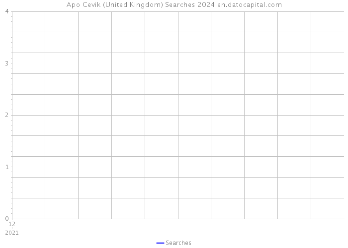 Apo Cevik (United Kingdom) Searches 2024 