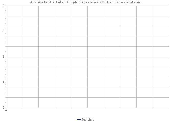 Arianna Busti (United Kingdom) Searches 2024 
