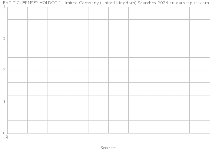 BACIT GUERNSEY HOLDCO 1 Limited Company (United Kingdom) Searches 2024 