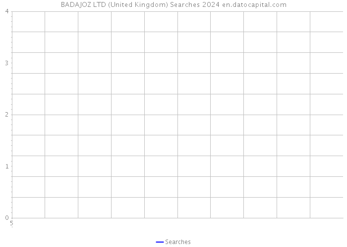 BADAJOZ LTD (United Kingdom) Searches 2024 