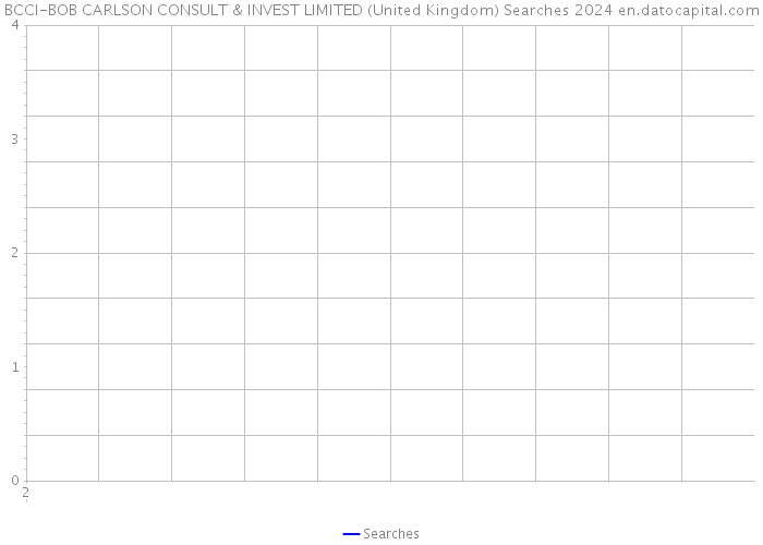 BCCI-BOB CARLSON CONSULT & INVEST LIMITED (United Kingdom) Searches 2024 