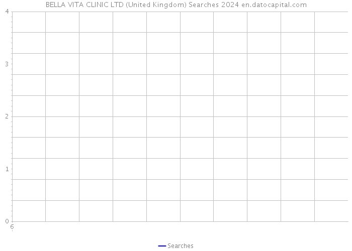 BELLA VITA CLINIC LTD (United Kingdom) Searches 2024 