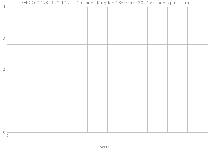 BERCO CONSTRUCTION LTD. (United Kingdom) Searches 2024 