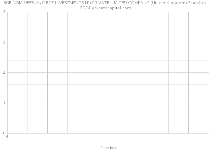 BGF NOMINEES (A/C BGF INVESTMENTS LP) PRIVATE LIMITED COMPANY (United Kingdom) Searches 2024 