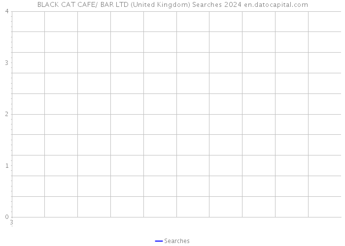 BLACK CAT CAFE/ BAR LTD (United Kingdom) Searches 2024 