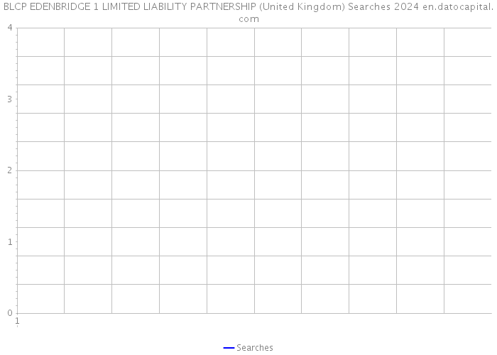 BLCP EDENBRIDGE 1 LIMITED LIABILITY PARTNERSHIP (United Kingdom) Searches 2024 