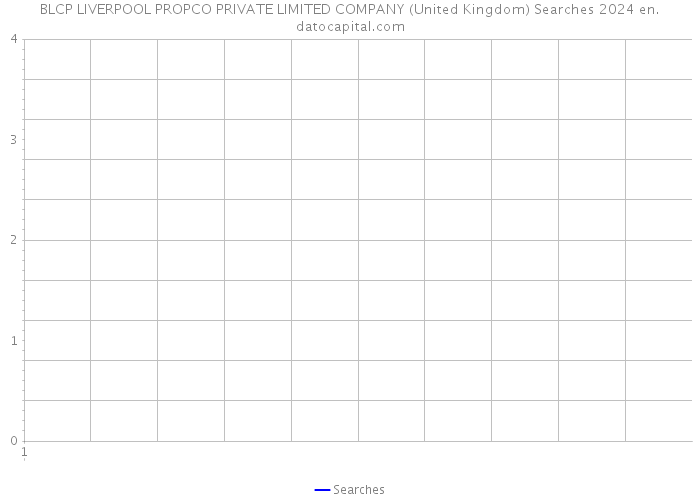BLCP LIVERPOOL PROPCO PRIVATE LIMITED COMPANY (United Kingdom) Searches 2024 