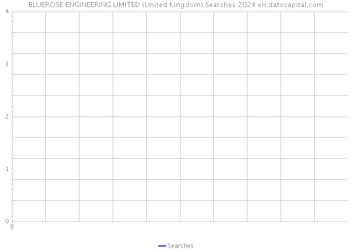 BLUEROSE ENGINEERING LIMITED (United Kingdom) Searches 2024 