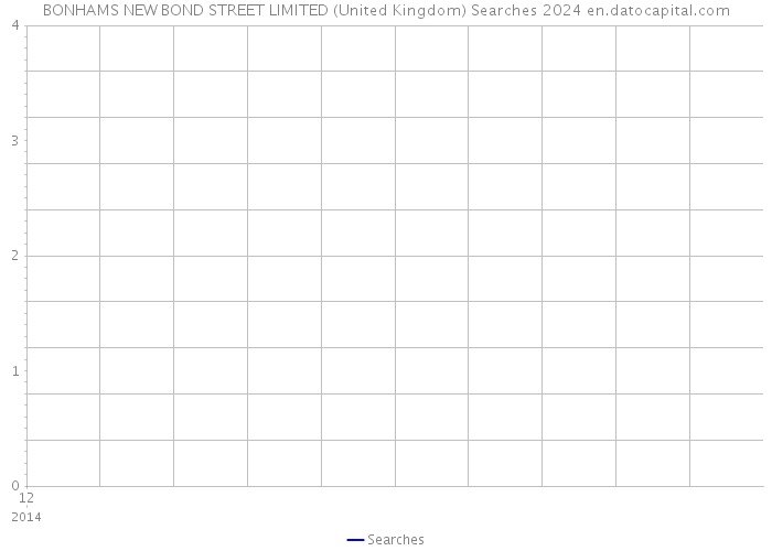 BONHAMS NEW BOND STREET LIMITED (United Kingdom) Searches 2024 