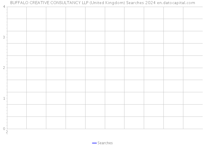 BUFFALO CREATIVE CONSULTANCY LLP (United Kingdom) Searches 2024 