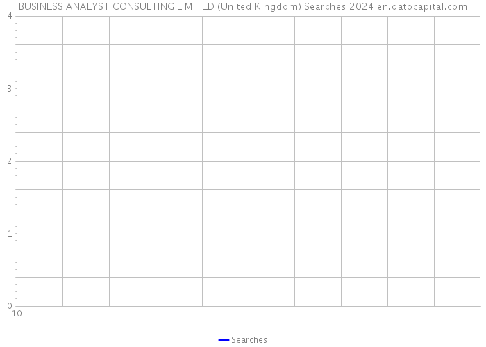BUSINESS ANALYST CONSULTING LIMITED (United Kingdom) Searches 2024 