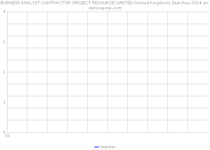 BUSINESS ANALYST CONTRACTOR (PROJECT RESOURCE) LIMITED (United Kingdom) Searches 2024 