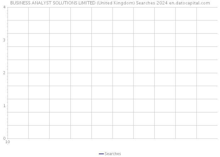 BUSINESS ANALYST SOLUTIONS LIMITED (United Kingdom) Searches 2024 