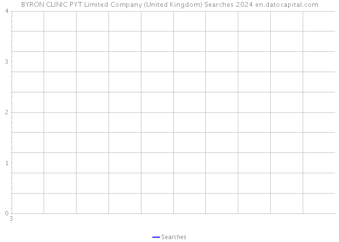 BYRON CLINIC PYT Limited Company (United Kingdom) Searches 2024 