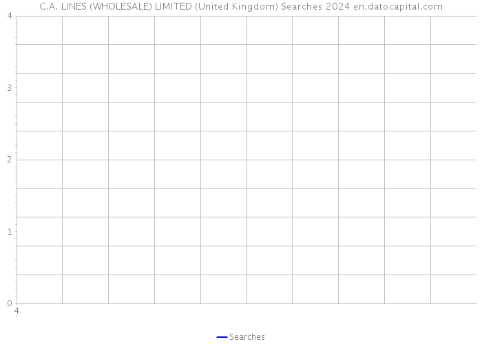 C.A. LINES (WHOLESALE) LIMITED (United Kingdom) Searches 2024 