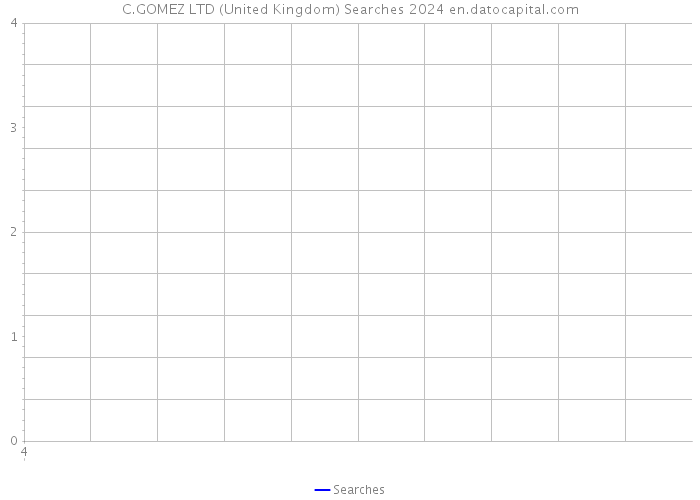 C.GOMEZ LTD (United Kingdom) Searches 2024 