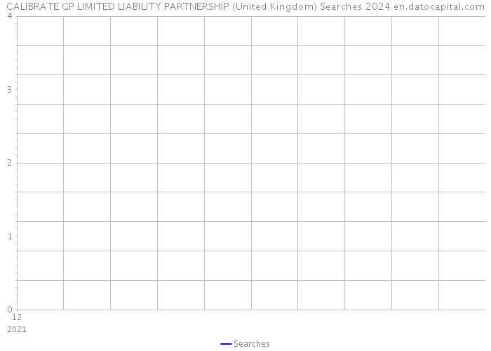 CALIBRATE GP LIMITED LIABILITY PARTNERSHIP (United Kingdom) Searches 2024 