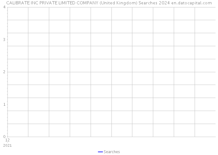 CALIBRATE INC PRIVATE LIMITED COMPANY (United Kingdom) Searches 2024 