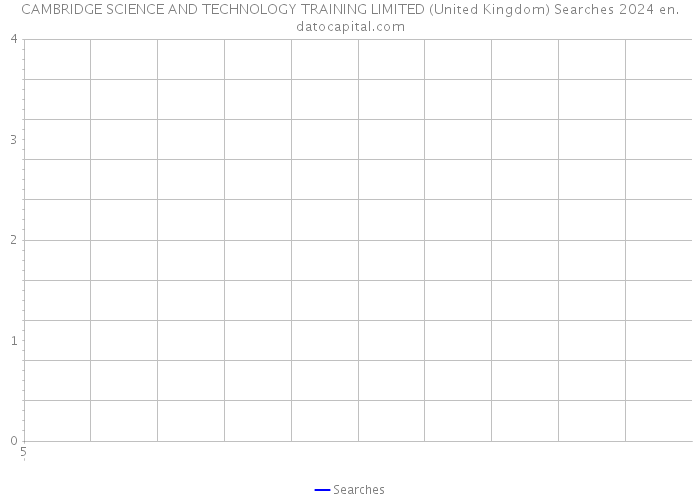CAMBRIDGE SCIENCE AND TECHNOLOGY TRAINING LIMITED (United Kingdom) Searches 2024 
