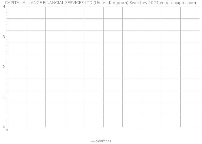 CAPITAL ALLIANCE FINANCIAL SERVICES LTD (United Kingdom) Searches 2024 