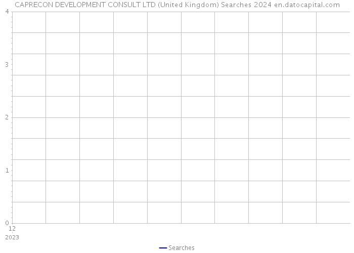 CAPRECON DEVELOPMENT CONSULT LTD (United Kingdom) Searches 2024 
