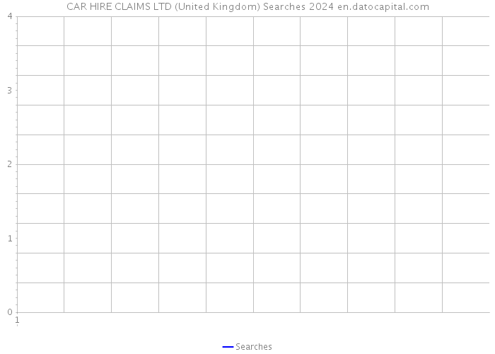 CAR HIRE CLAIMS LTD (United Kingdom) Searches 2024 