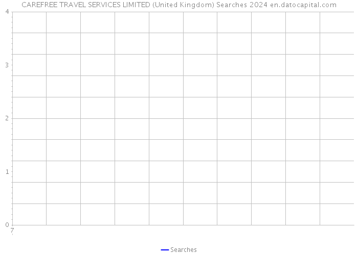 CAREFREE TRAVEL SERVICES LIMITED (United Kingdom) Searches 2024 
