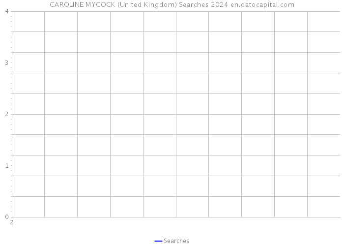 CAROLINE MYCOCK (United Kingdom) Searches 2024 