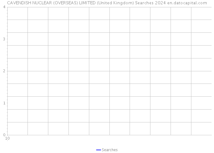 CAVENDISH NUCLEAR (OVERSEAS) LIMITED (United Kingdom) Searches 2024 