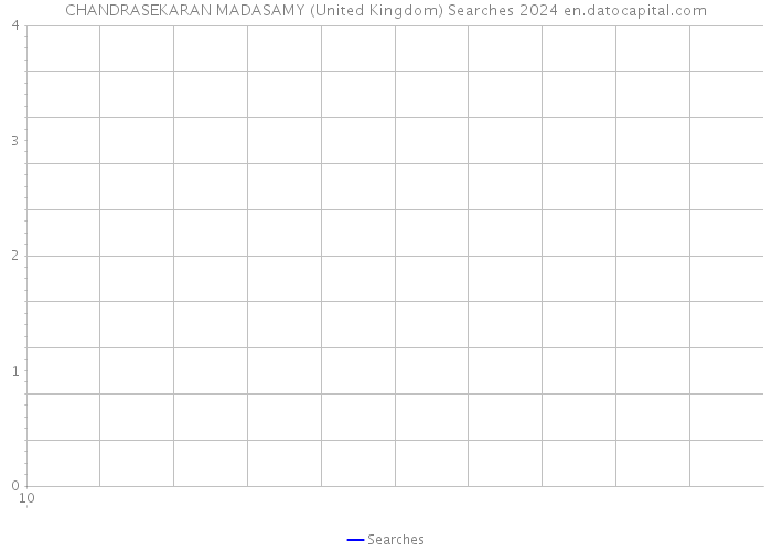 CHANDRASEKARAN MADASAMY (United Kingdom) Searches 2024 