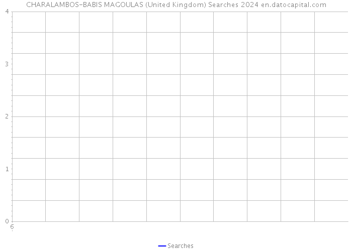 CHARALAMBOS-BABIS MAGOULAS (United Kingdom) Searches 2024 
