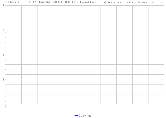 CHERRY TREE COURT MANAGEMENT LIMITED (United Kingdom) Searches 2024 