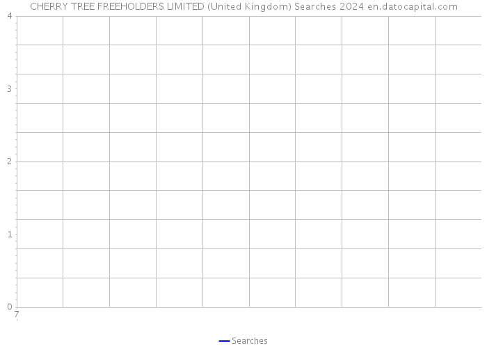 CHERRY TREE FREEHOLDERS LIMITED (United Kingdom) Searches 2024 