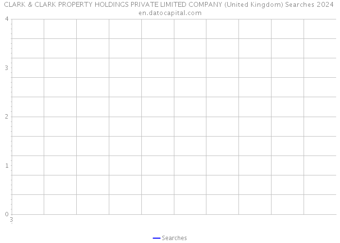 CLARK & CLARK PROPERTY HOLDINGS PRIVATE LIMITED COMPANY (United Kingdom) Searches 2024 