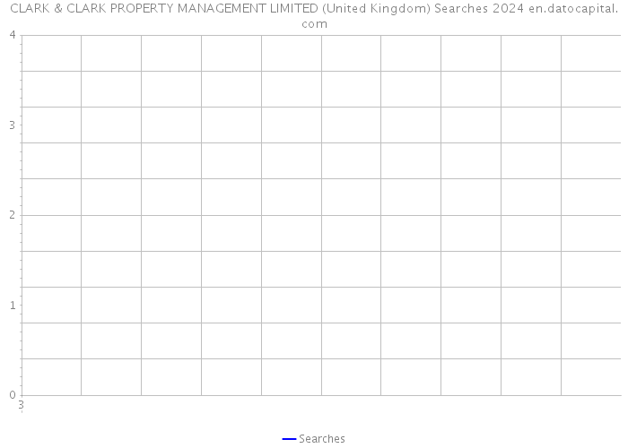 CLARK & CLARK PROPERTY MANAGEMENT LIMITED (United Kingdom) Searches 2024 